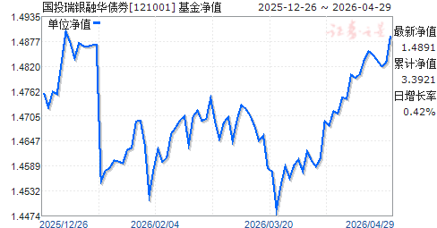 110011基金净值(110011 基金净值) 110011基金净值(110011 基金净值)