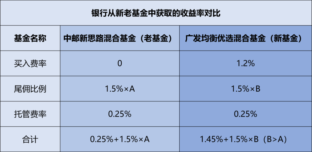 基金认购好还是申购好(基金认购和申购哪个风险大)