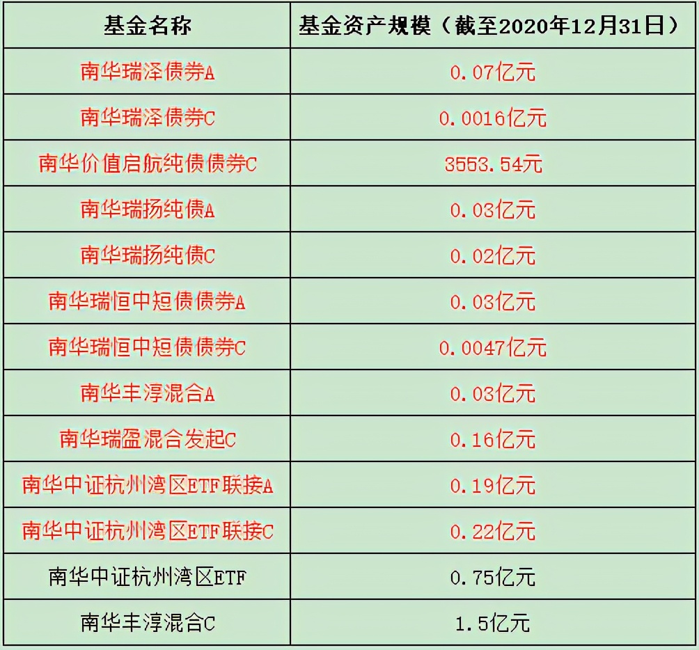 基金清盘是什么意思(基金清盘了散户钱会退回来吗) 基金清盘是什么意思(基金清盘了散户钱会退回来吗)