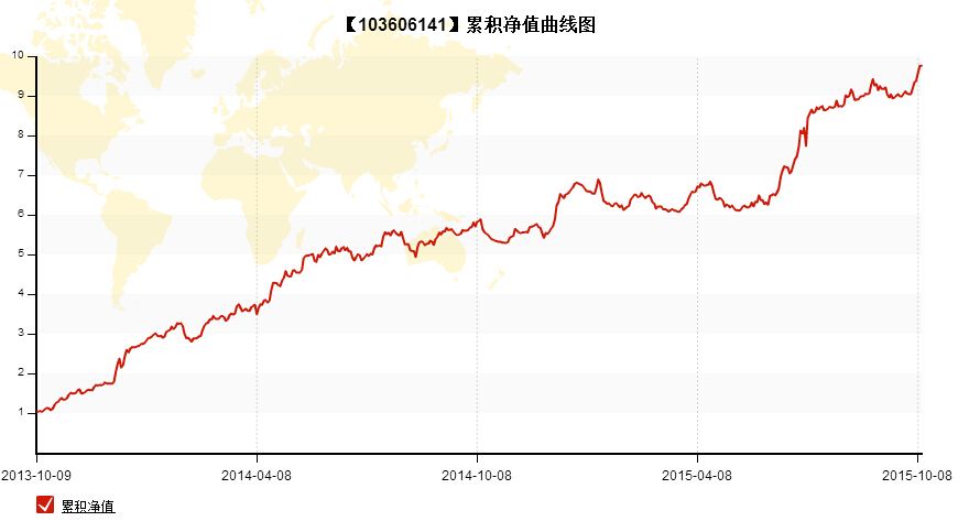 亚太优势基金今日净值(亚太优势上投摩根基金净值查询)