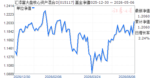 110011基金净值(110011基金净值天天估值)