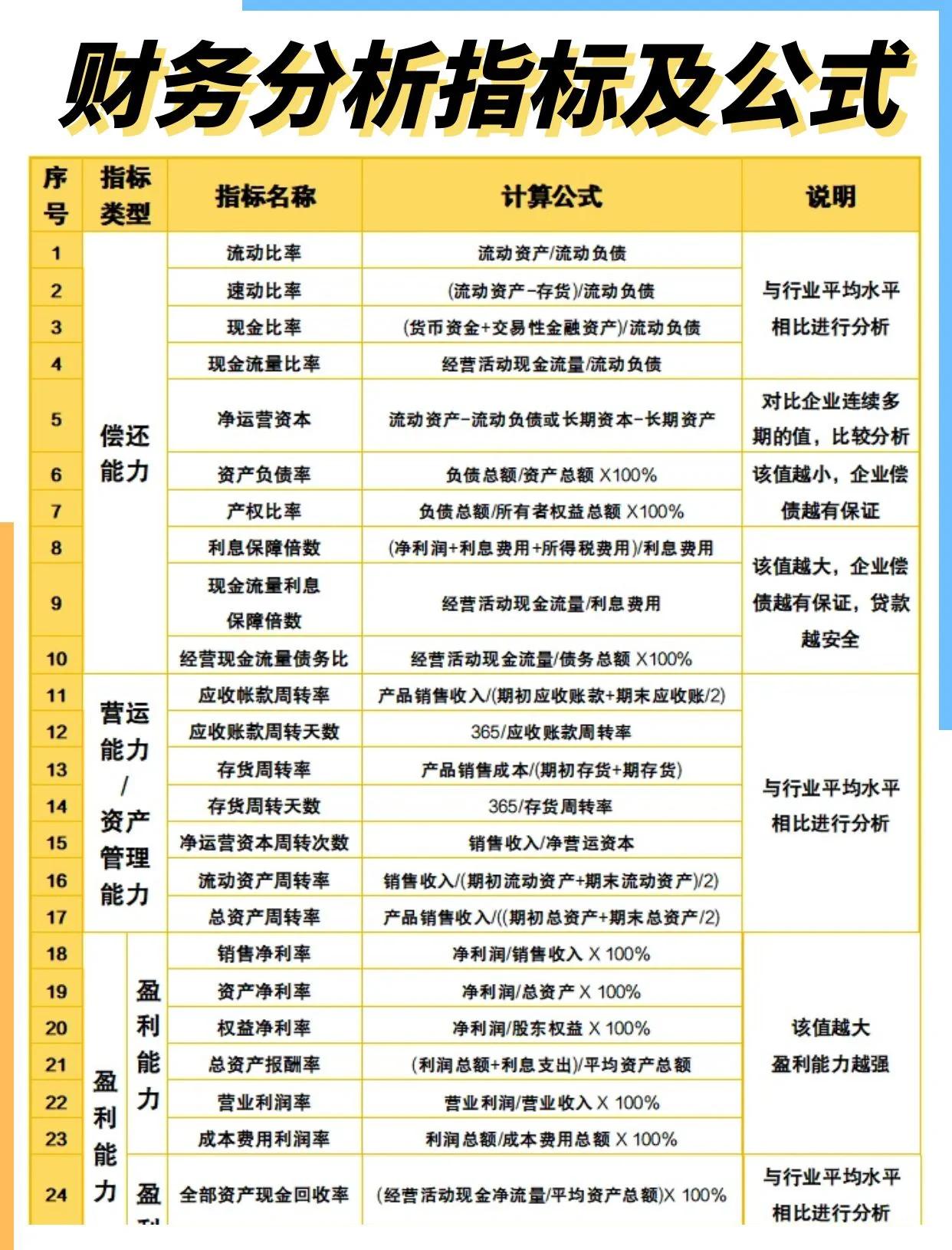 基金每日收益计算公式(基金每日收益计算公式是什么)