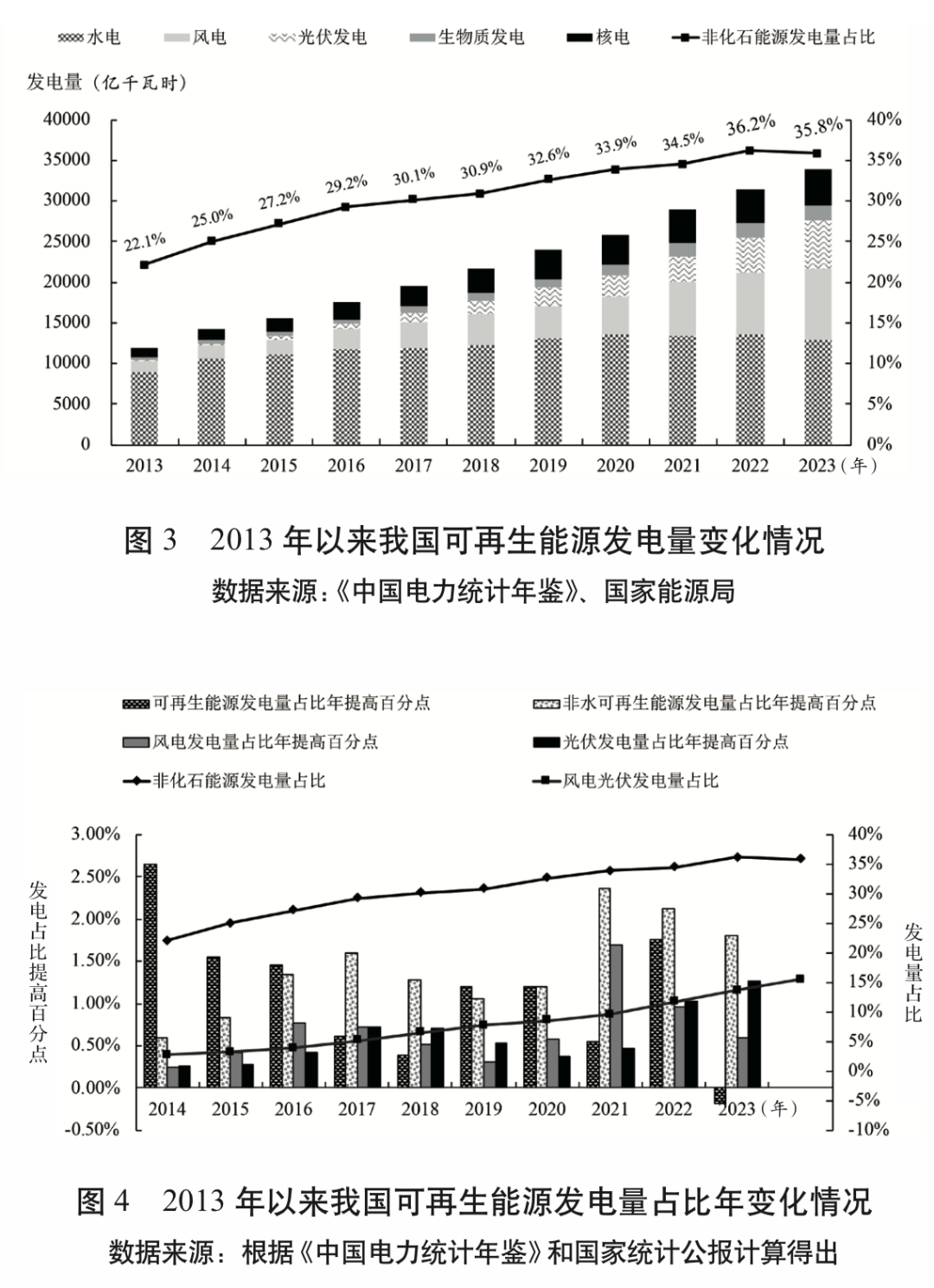 可再生能源发展基金(可再生能源发展基金的资金来源包括)