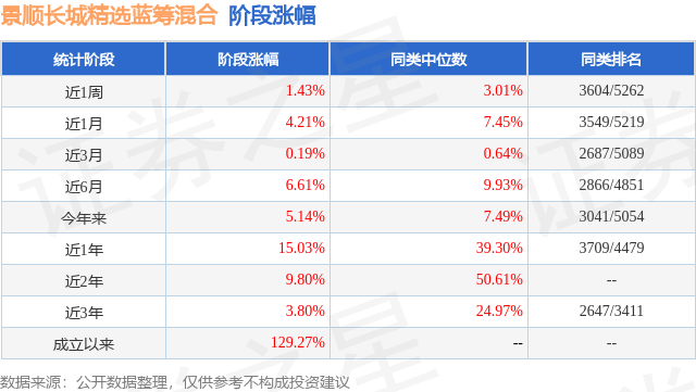 景顺蓝筹精选基金净值(景顺蓝筹基金净值天天基金网)