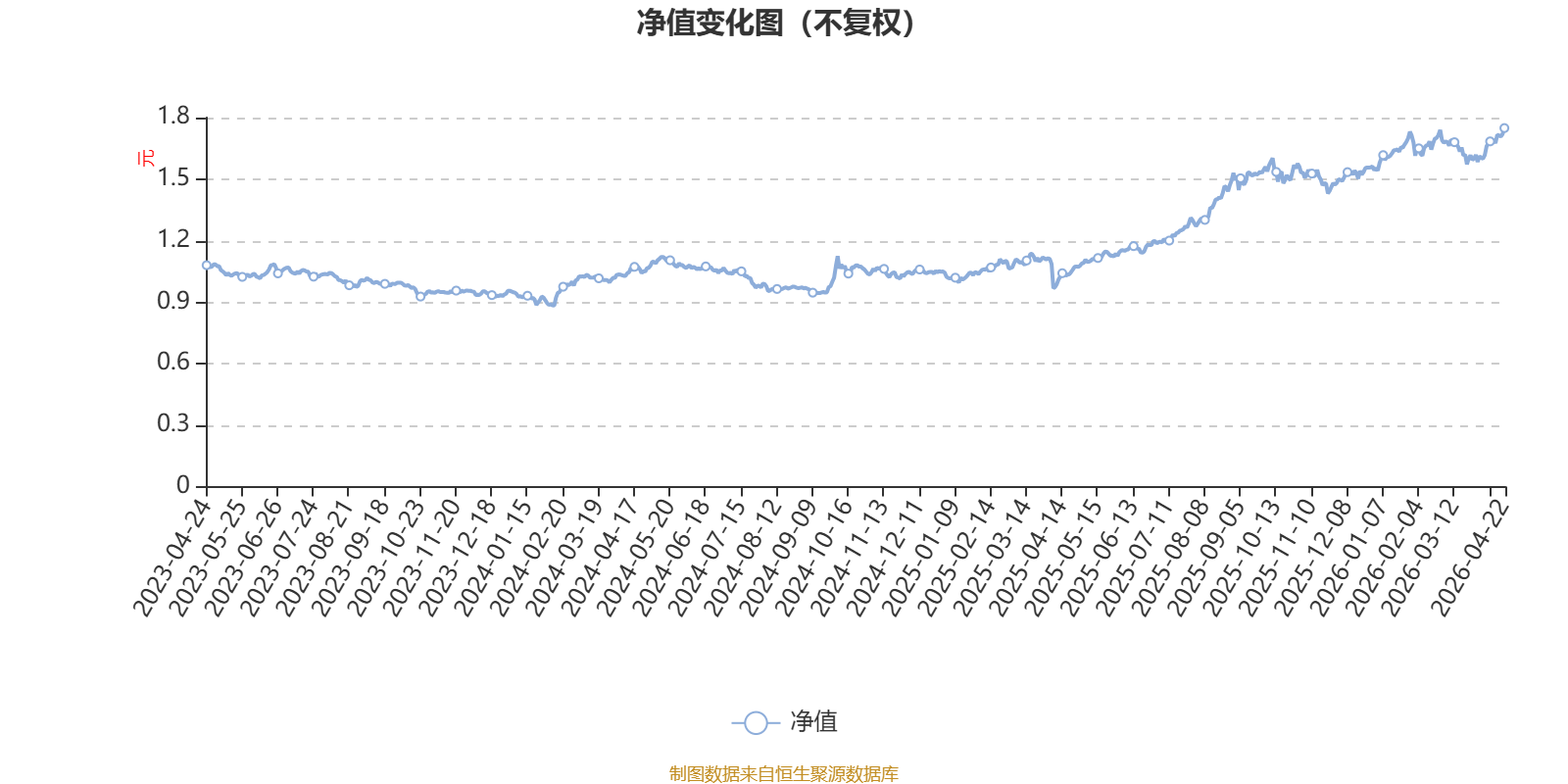 南方全球基金今日净值(南方全球基金今日净值202801工银红利基金)