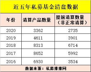 基金清盘是什么意思(基金七不买三不卖口诀)