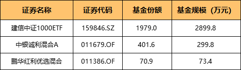 基金清盘是什么意思(基金七不买三不卖口诀)