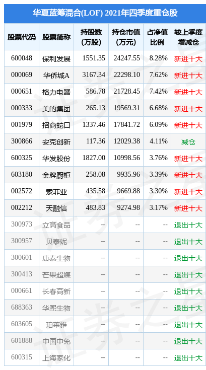 华夏蓝筹基金净值(华夏基金净值一览表) 华夏蓝筹基金净值(华夏基金净值一览表)