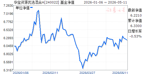 161024基金净值(161024基金净值查询今日行情)