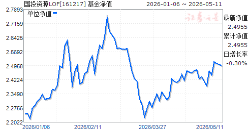 161024基金净值(161024实时估值查询今天估值090001090001) 161024基金净值(161024实时估值查询今天估值090001090001)