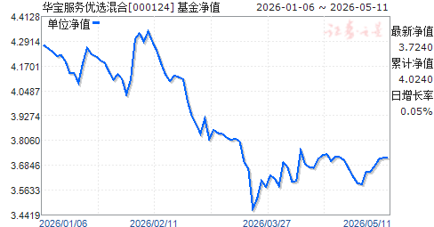 161024基金净值(161024基金净值查询今日行情)