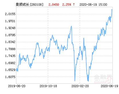 景顺长城新兴成长基金(景顺长城新兴成长基金跌了这么多还能不能继续持仓)