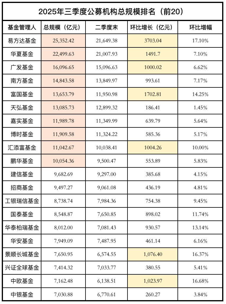 景顺长城新兴成长基金(景顺长城新兴成长基金跌了这么多还能不能继续持仓)