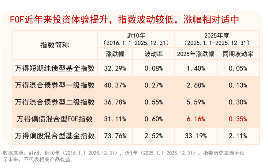 博时主题行业基金净值(博时主题行业基金净值1月15日)