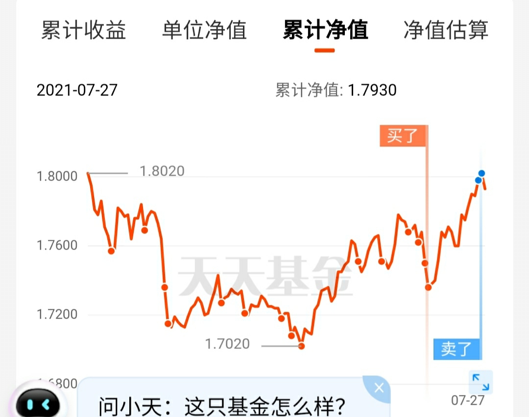 161024基金净值(161024基金净值速查)