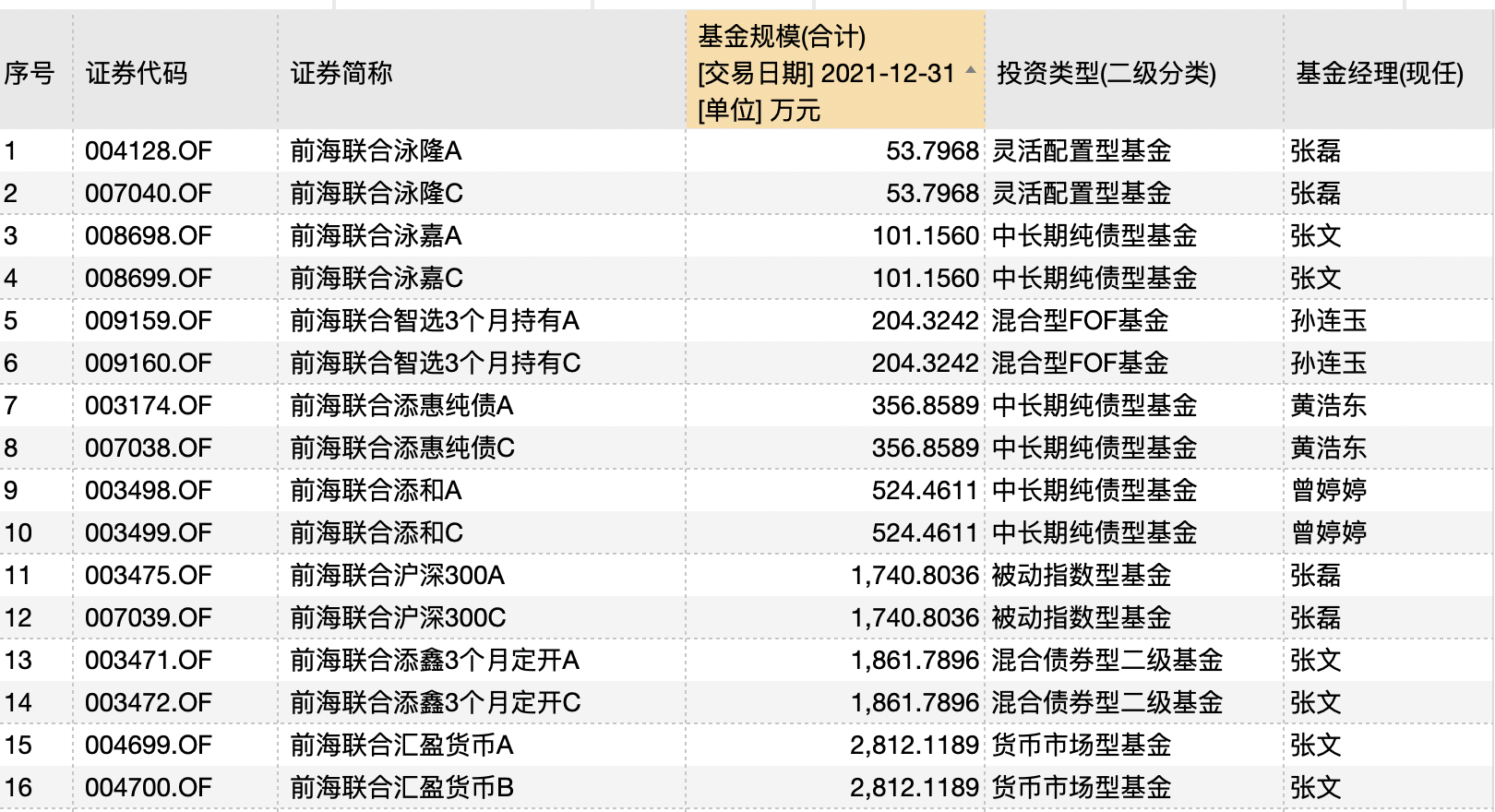 基金清盘了散户怎么办(基金亏了50%了死守能回来本金吗) 基金清盘了散户怎么办(基金亏了50%了死守能回来本金吗)