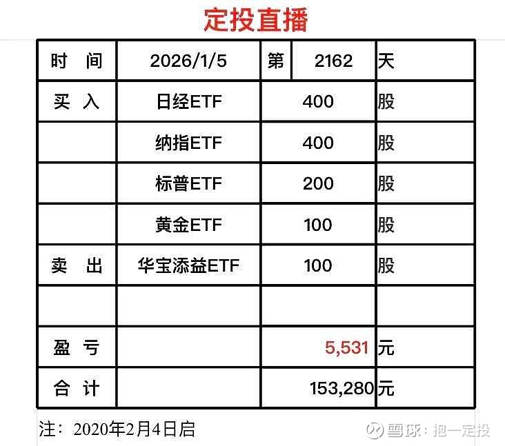 基金什么时候更新收益(基金什么时候更新收益过年)