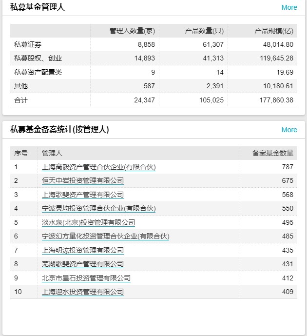 私募基金管理人查询(私募基金管理人查询公示平台) 私募基金管理人查询(私募基金管理人查询公示平台)