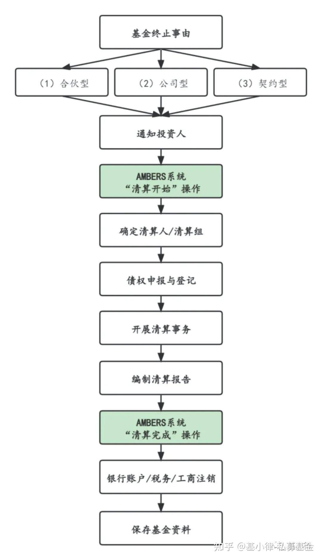 基金清盘了散户怎么办(基金清盘了散户怎么办?持有的基金份额还能赎回吗?) 基金清盘了散户怎么办(基金清盘了散户怎么办?持有的基金份额还能赎回吗?)
