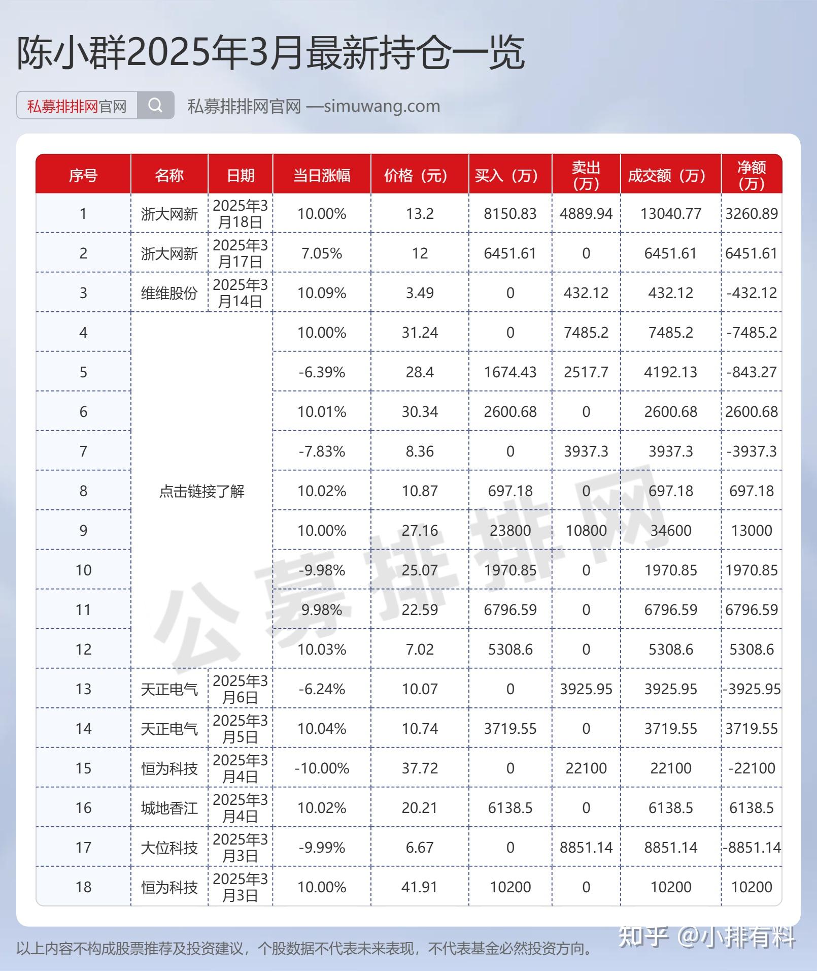 社保基金重仓股一览(2025年社保基金新进重仓股票)