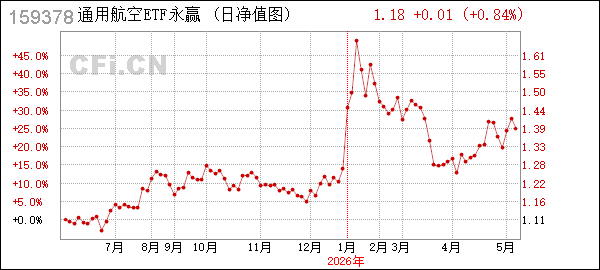 富荣基金管理有限公司(富荣基金管理有限公司离职人员名单)