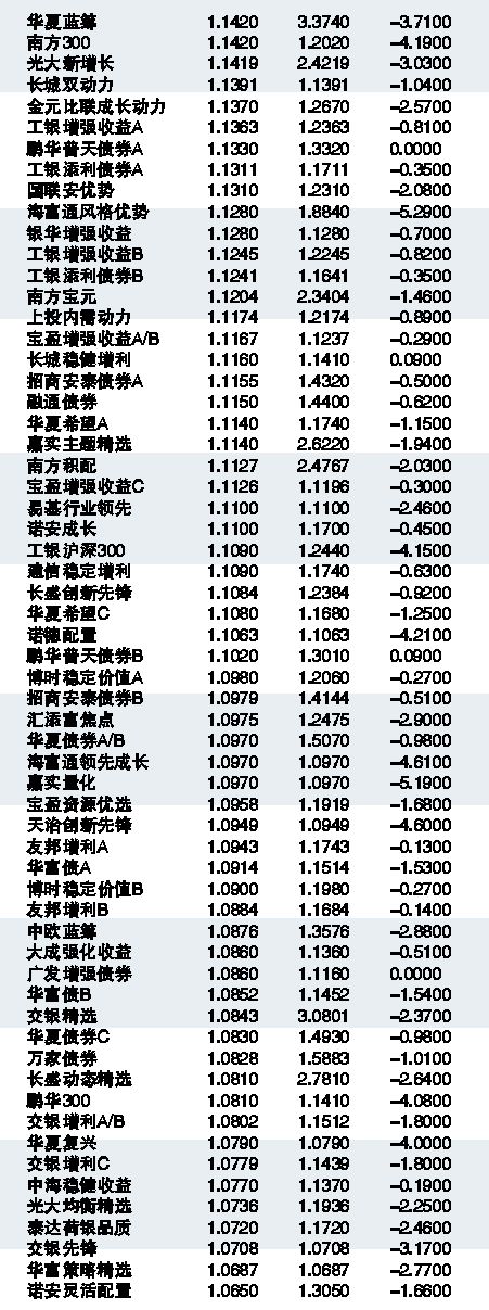 景顺蓝筹精选基金净值(景顺蓝筹精选基金净值查询)