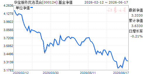110011基金净值(110011基金净值查询)