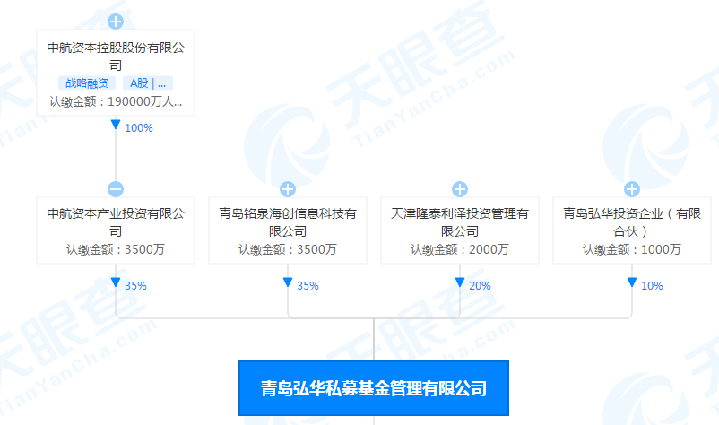 私募基金管理人查询(私募基金管理人综合查询)