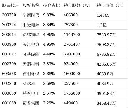 汇添富环保基金(汇添富环保基金最新消息)